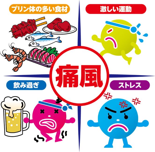 痛風